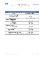 Power Factors for Typical Industrial Loads